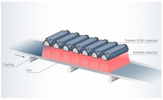 Photonics West：通快TruHeat VCSEL加热系统使电池生产更具可持续性